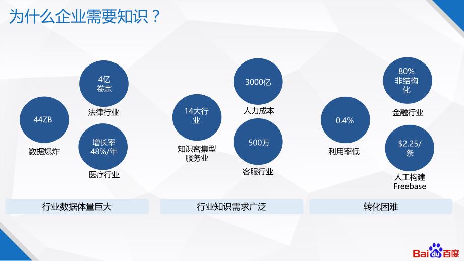 数据中台：企业知识中台产品_第4页