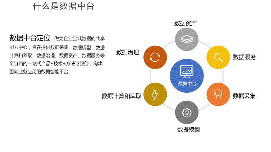 数据中台：数据中台建设_第2页