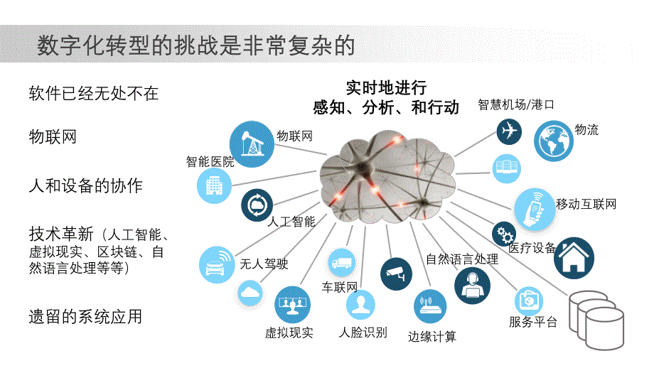 数据中台：医疗数据中台_第2页