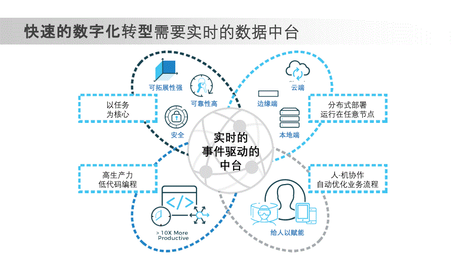 数据中台：医疗数据中台_第3页