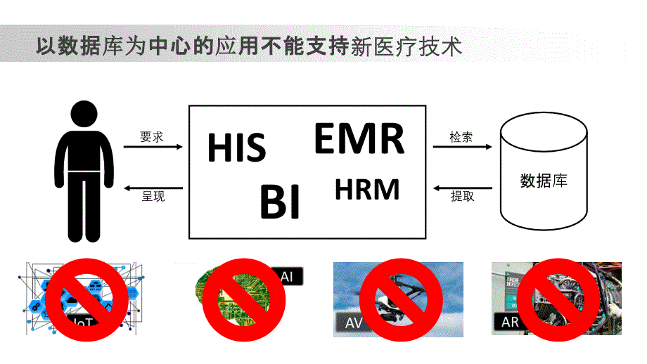 数据中台：医疗数据中台_第4页