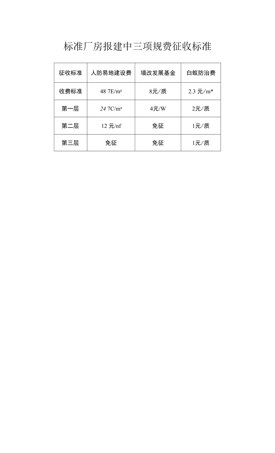 标准厂房报建中三项规费征收标准_第1页