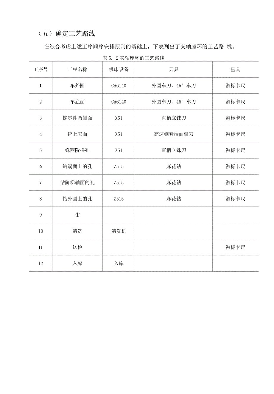 机械制造技术课程设计-夹轴座环加工工艺及夹具设计_第4页