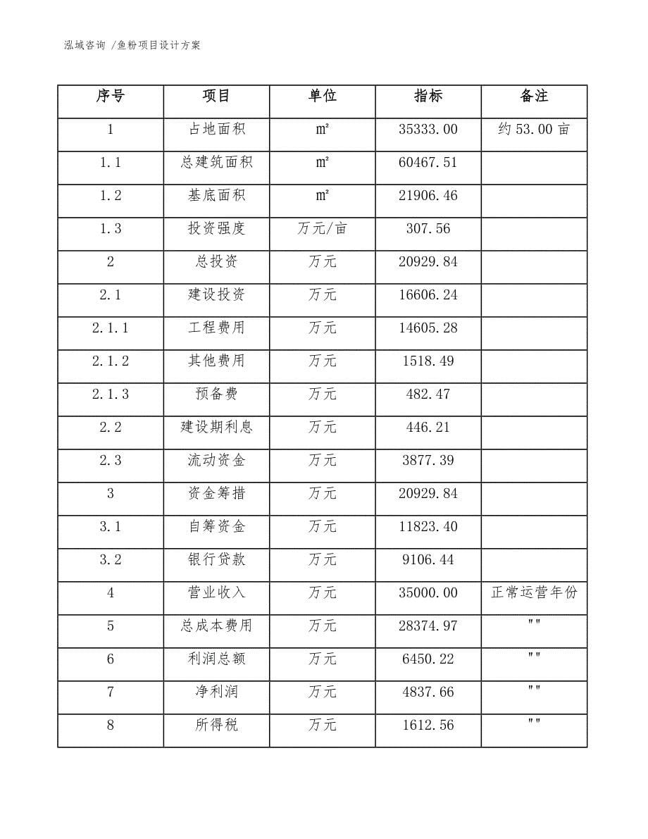 鱼粉项目设计方案（模板范文）_第5页