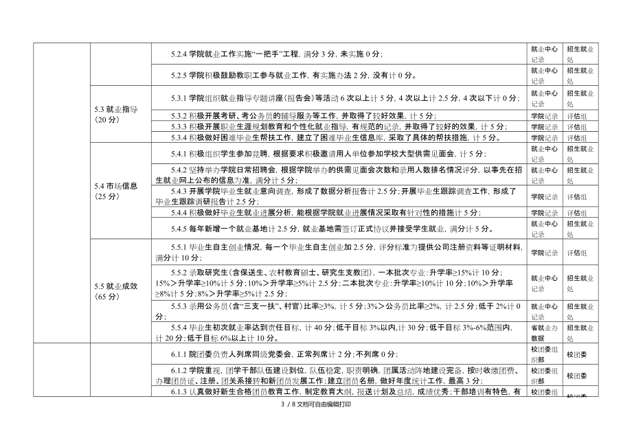 江西师范大学学生工作考核评估实施细则之二_第3页