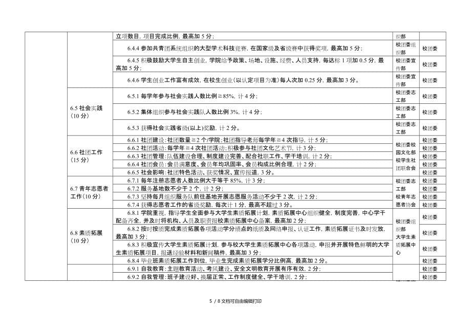 江西师范大学学生工作考核评估实施细则之二_第5页