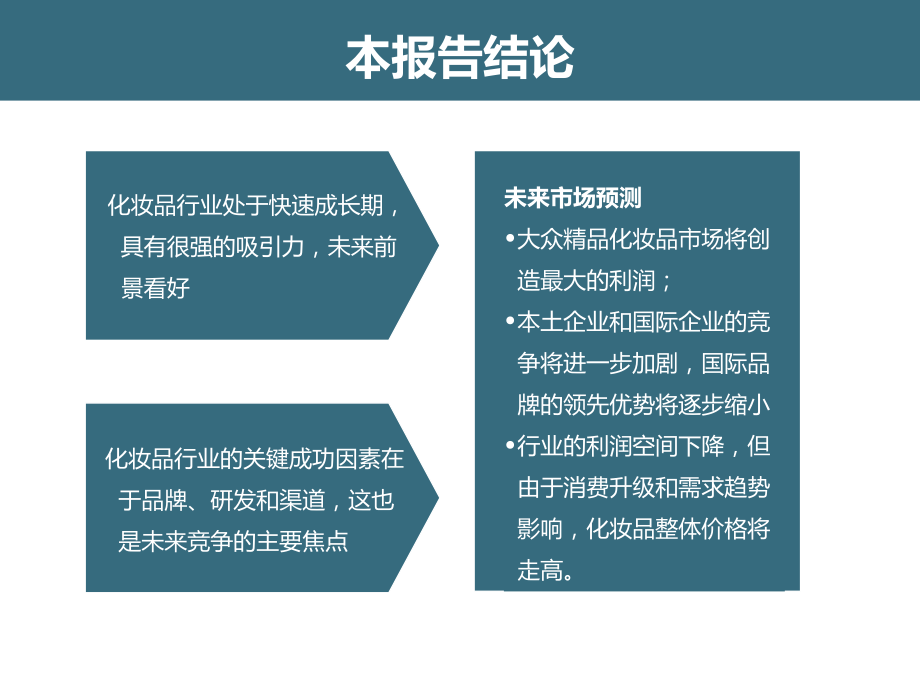 化妆品行业分析报告(PPT 64页)_第3页