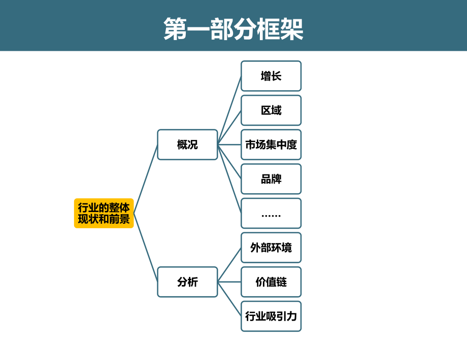 化妆品行业分析报告(PPT 64页)_第4页