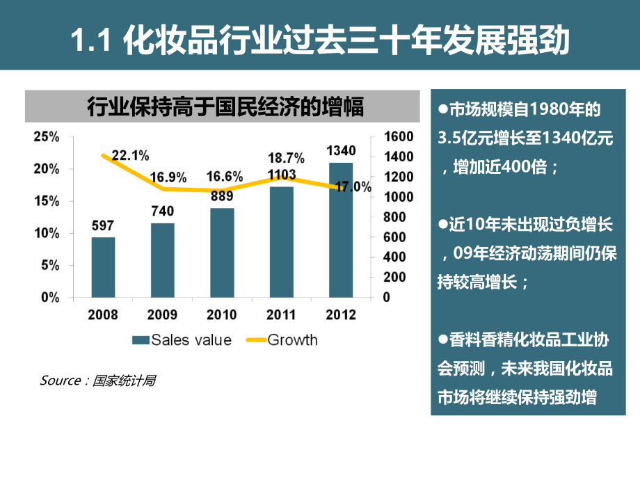 化妆品行业分析报告(PPT 64页)_第5页