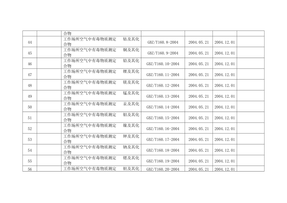 职业卫生科现有法律法规目录_第4页