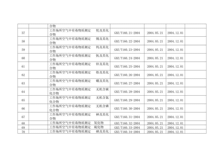 职业卫生科现有法律法规目录_第5页