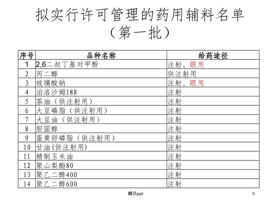 射用辅料标准制_第5页