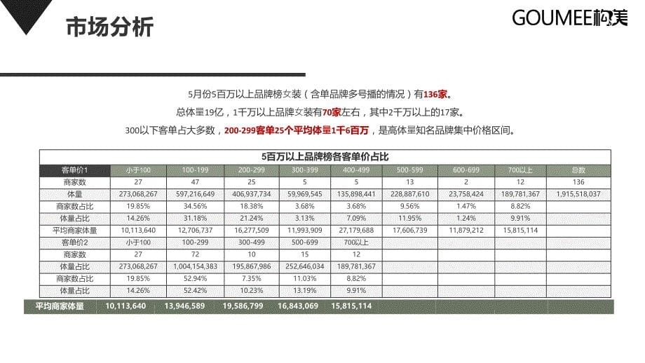 2021AMII品牌女装抖音直播间运营方案【电商】【种草带货】【纺织服装】_第5页