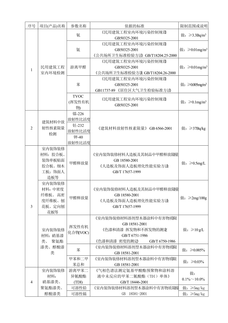 环境卫生检测介绍-∷上海申丰地质新技术应用研究所有限公司_第1页