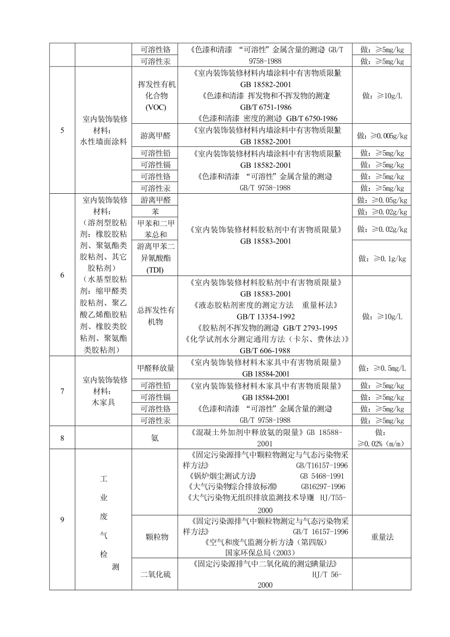 环境卫生检测介绍-∷上海申丰地质新技术应用研究所有限公司_第2页