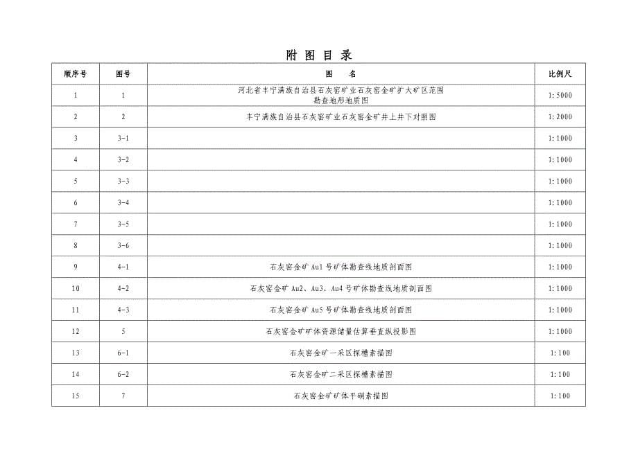 [1].4.25石灰窑金矿储量核实报告_第5页