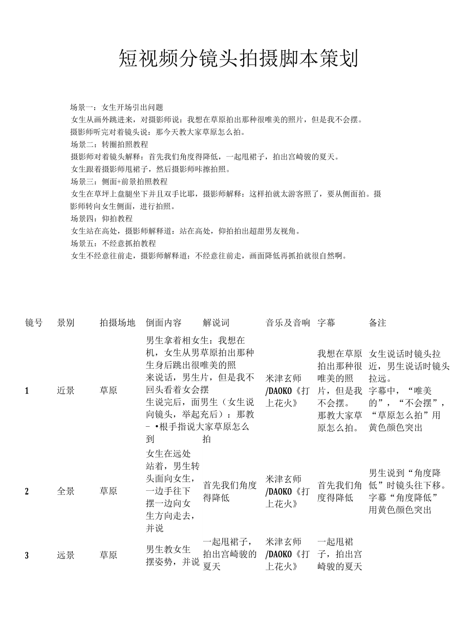 短视频分镜头拍摄脚本策划_第1页