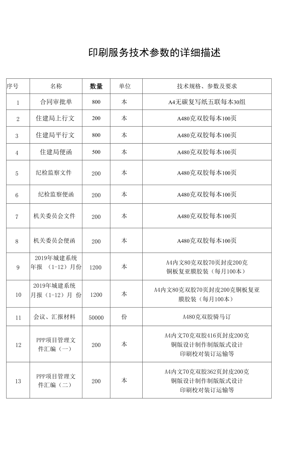 印刷服务技术参数的详细描述_第1页