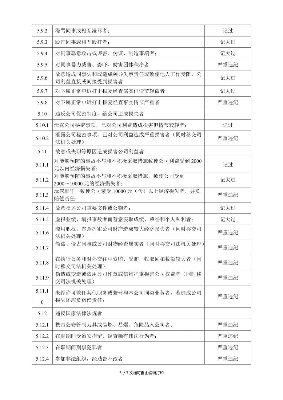 金成货架公司员工奖惩制度_第5页