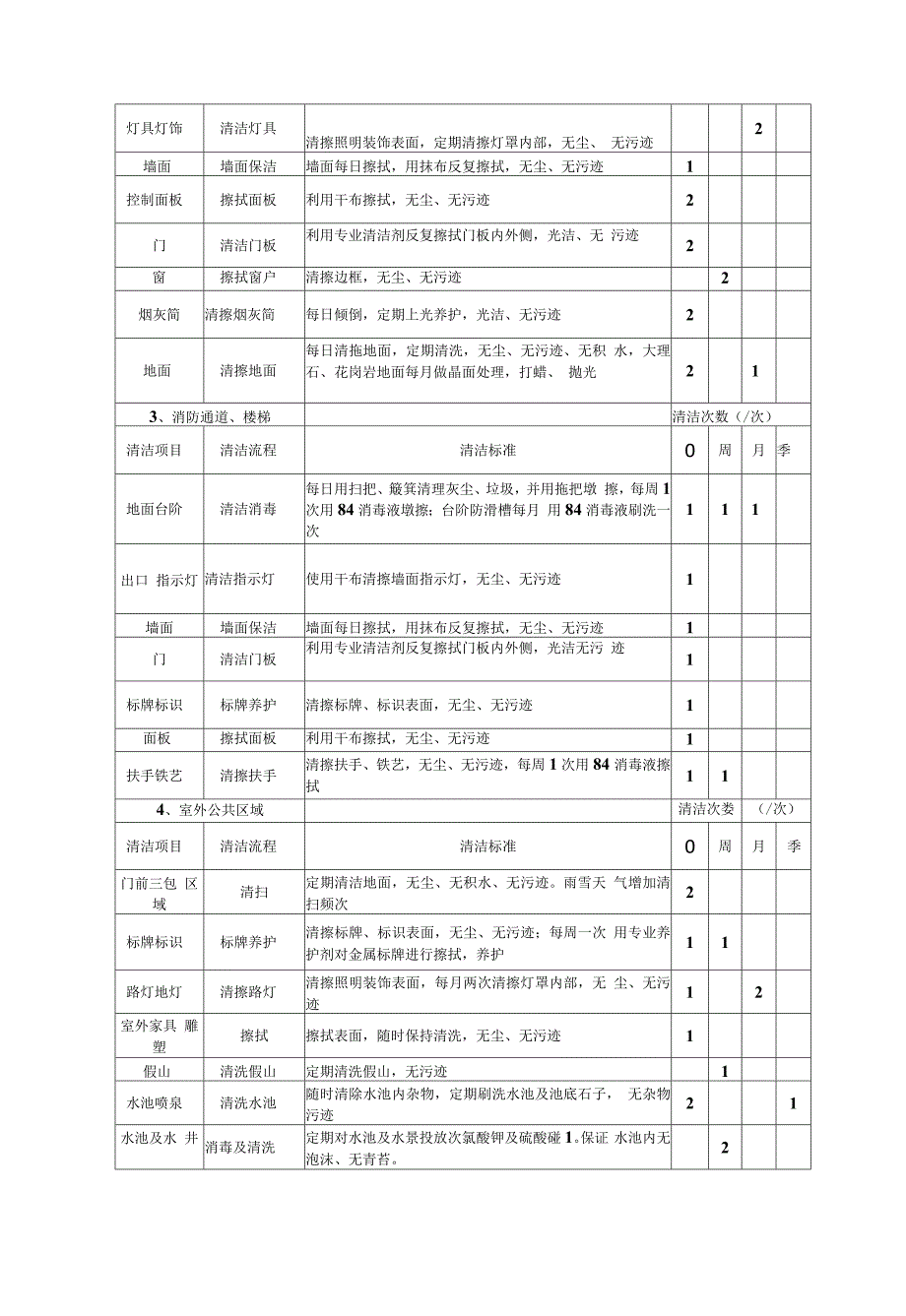 物业公司—日常清洁服务指导手册（修改版）_第2页