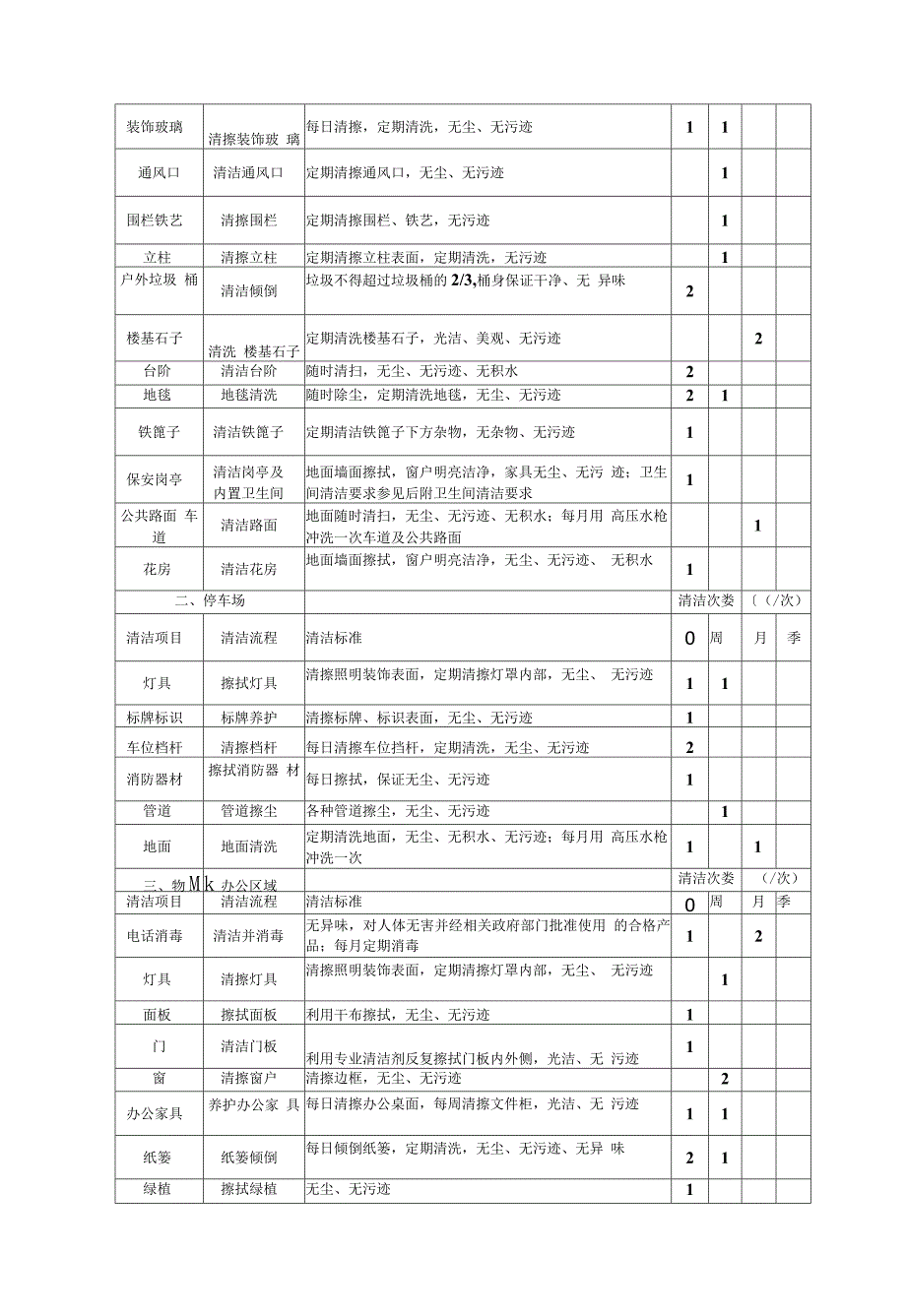 物业公司—日常清洁服务指导手册（修改版）_第3页