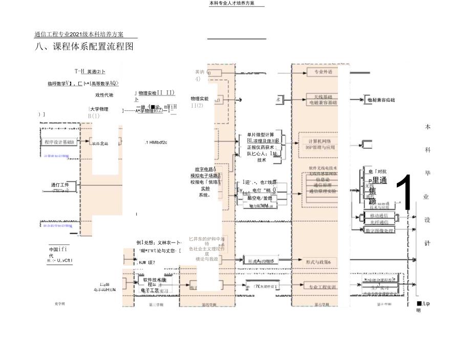 通信工程专业2020级培养方案（本科）_第2页