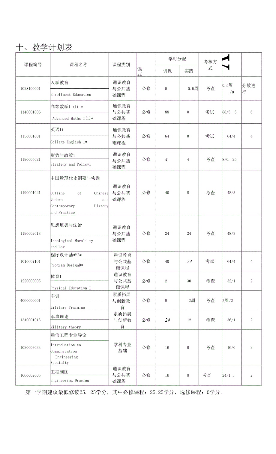 通信工程专业2020级培养方案（本科）_第4页