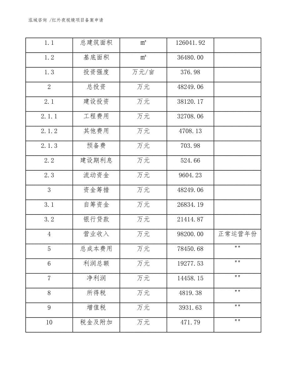 红外夜视镜项目备案申请（范文）_第5页