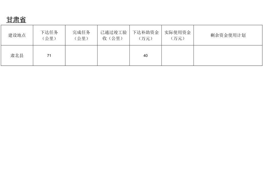 项目检查情况统计表内蒙古自治区_第3页