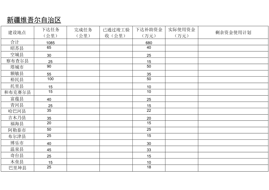项目检查情况统计表内蒙古自治区_第4页