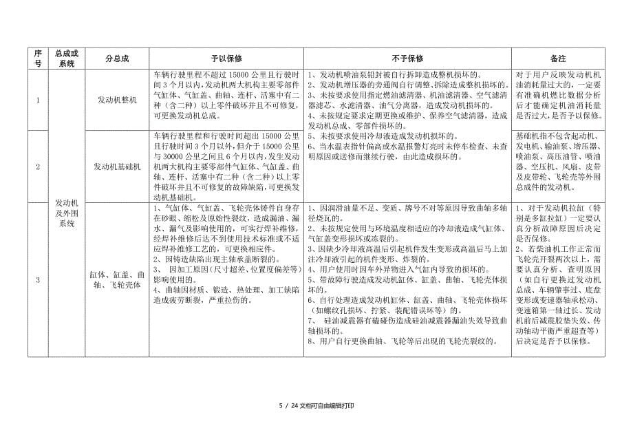 欧曼汽车质量保修处理细则DOC_第5页