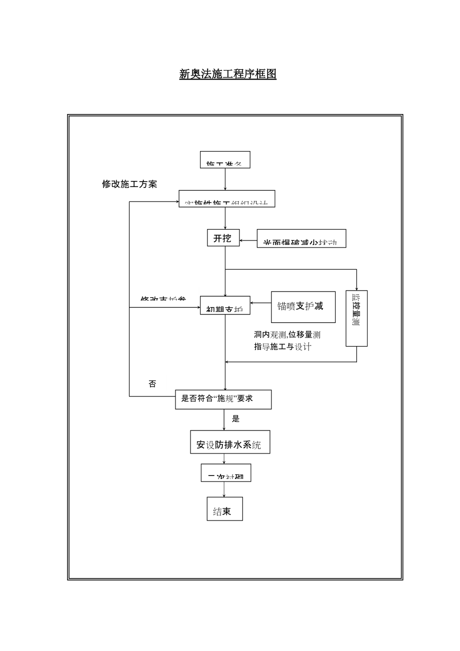 工艺图_secret_第1页