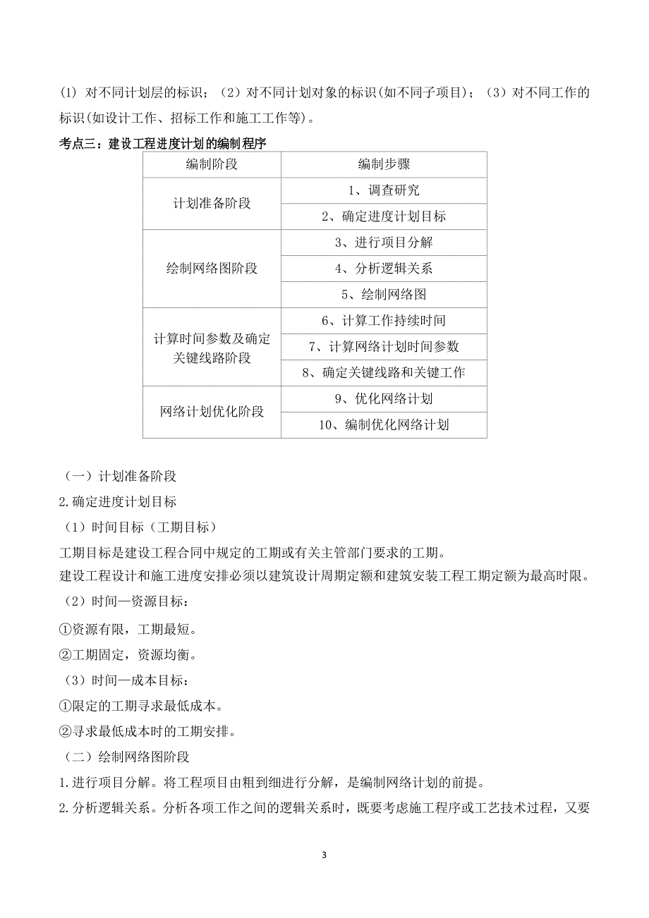 监理工程师资格考试【进度控制】学霸笔记_第3页