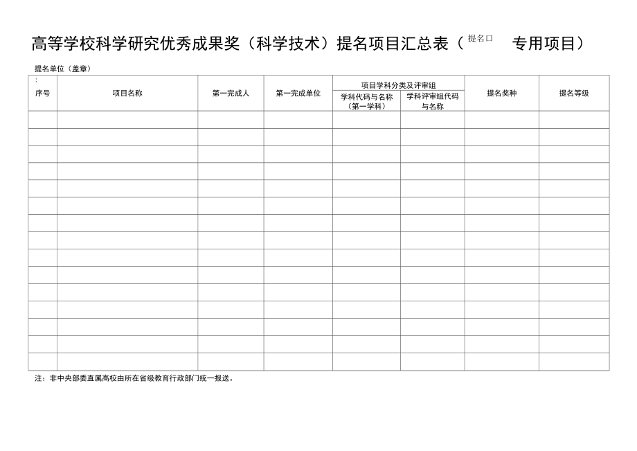 高等学校科学研究优秀成果奖（科学技术）提名项目汇总表（专用项目）_第1页