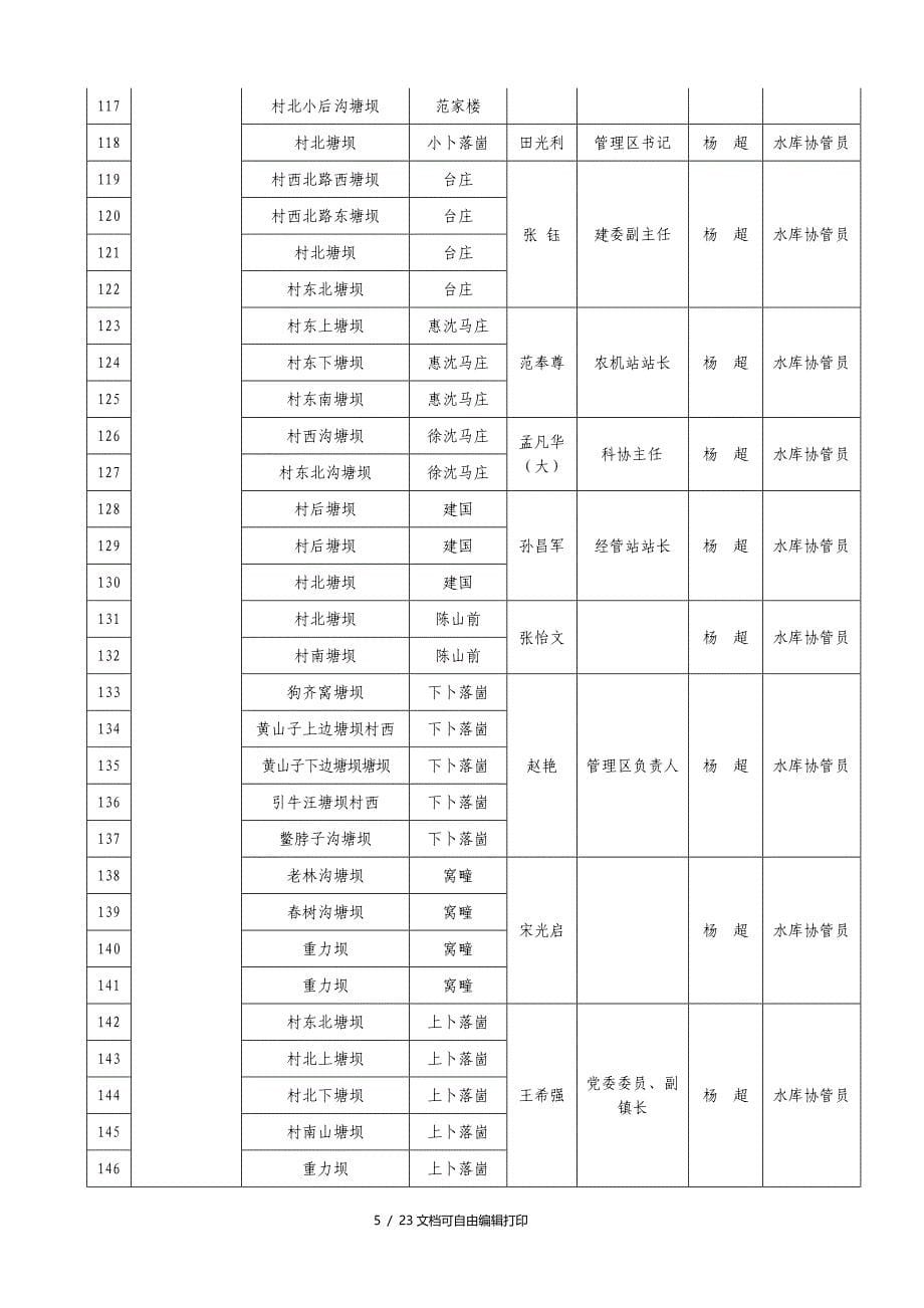 八东港区重点塘坝等防汛责任人_第5页