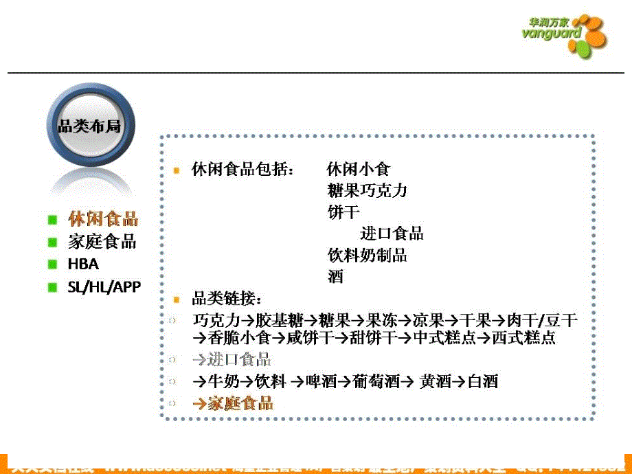 华润万家连锁超市培训标準超门店陈列标准_第4页