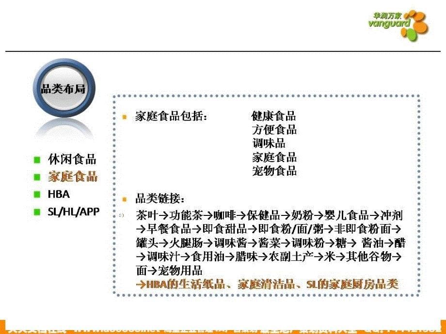 华润万家连锁超市培训标準超门店陈列标准_第5页