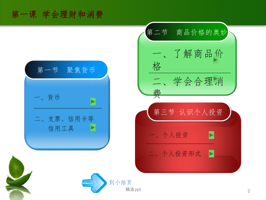 在职德育第二册《第一课件学会理财和消费》_第2页