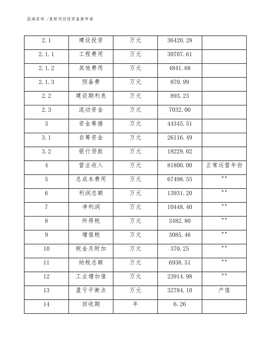 鱼粉项目投资备案申请（模板参考）_第4页