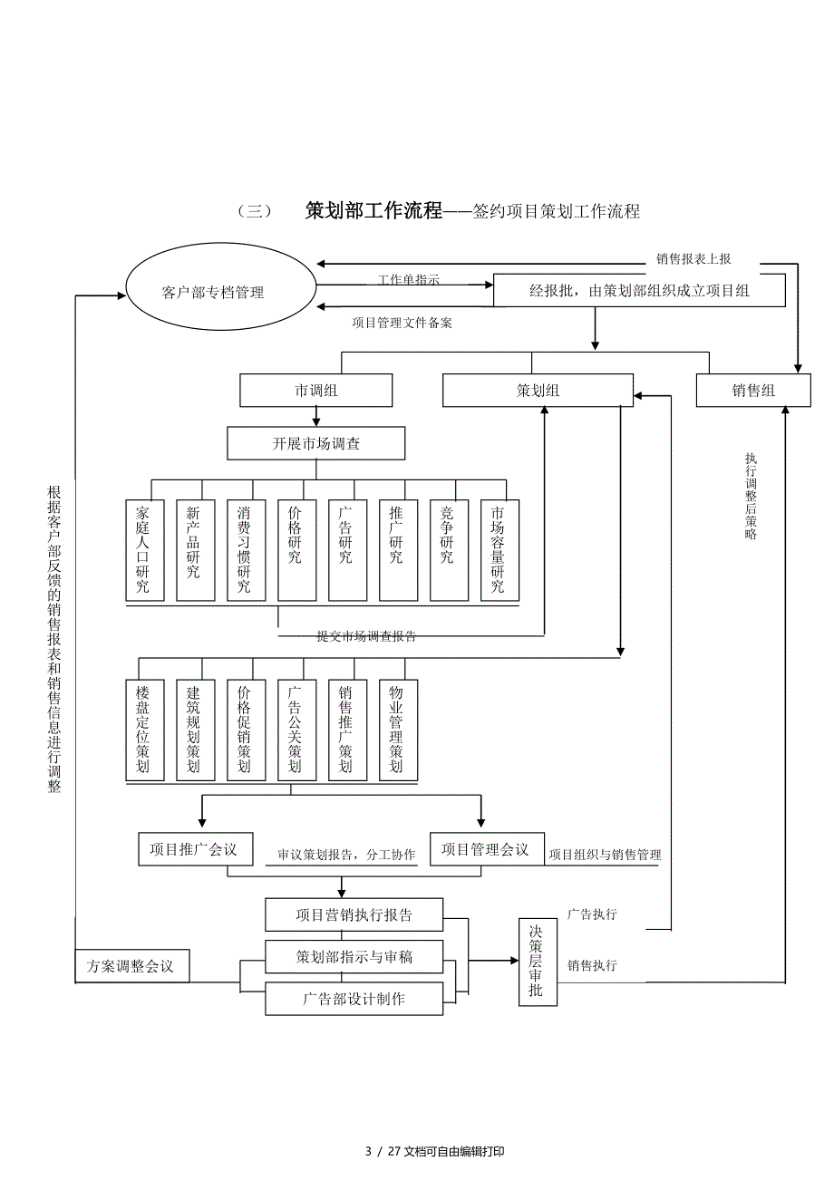 公司策划代理部组织管理制度_第3页