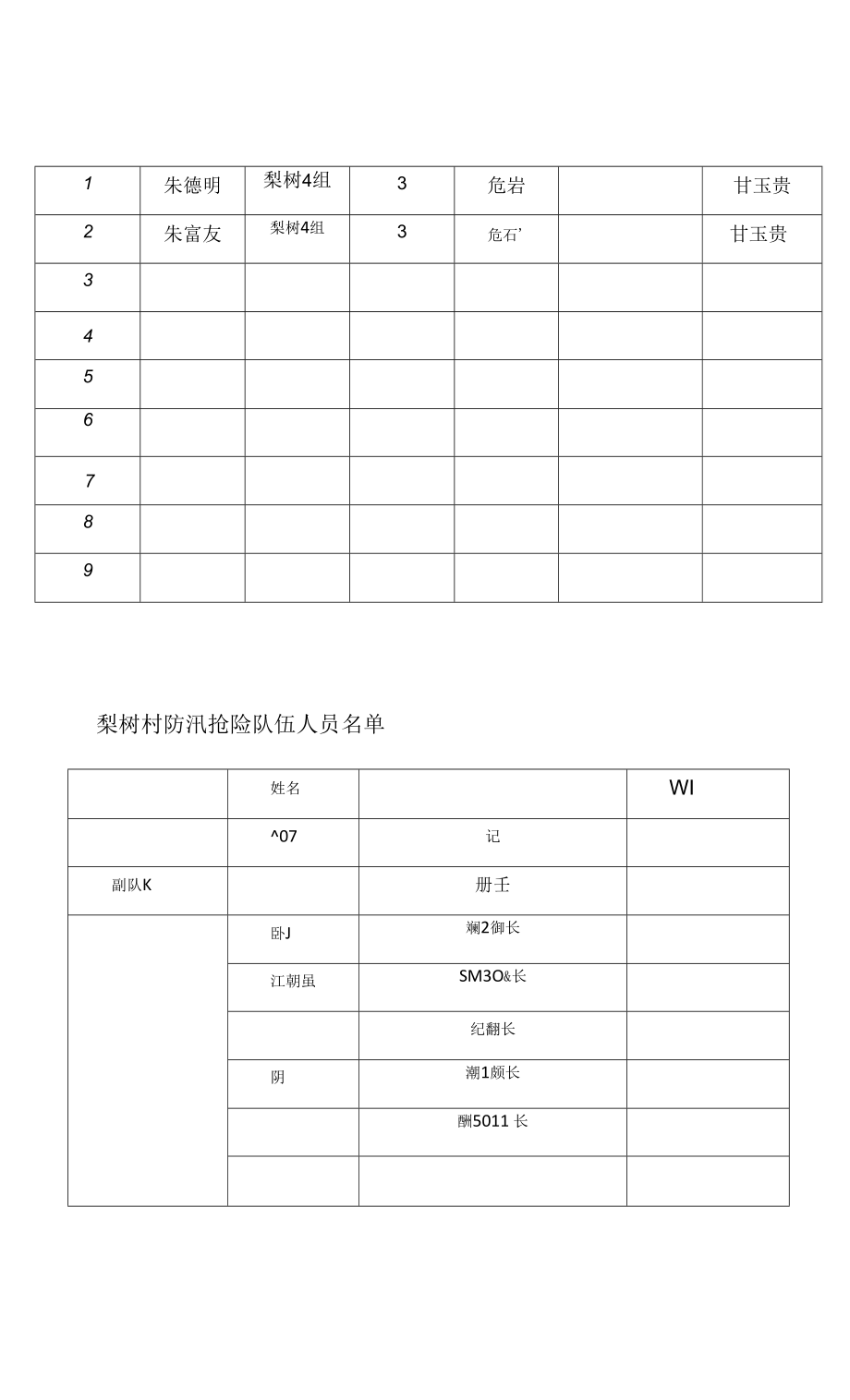 南阳乡梨树村防汛应急预案_第2页