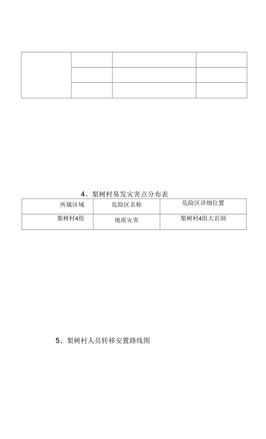 南阳乡梨树村防汛应急预案_第3页