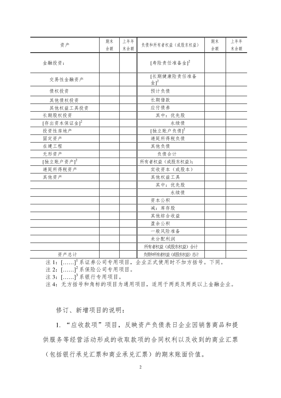 金融企业资产负债表报表格式及说明_第2页