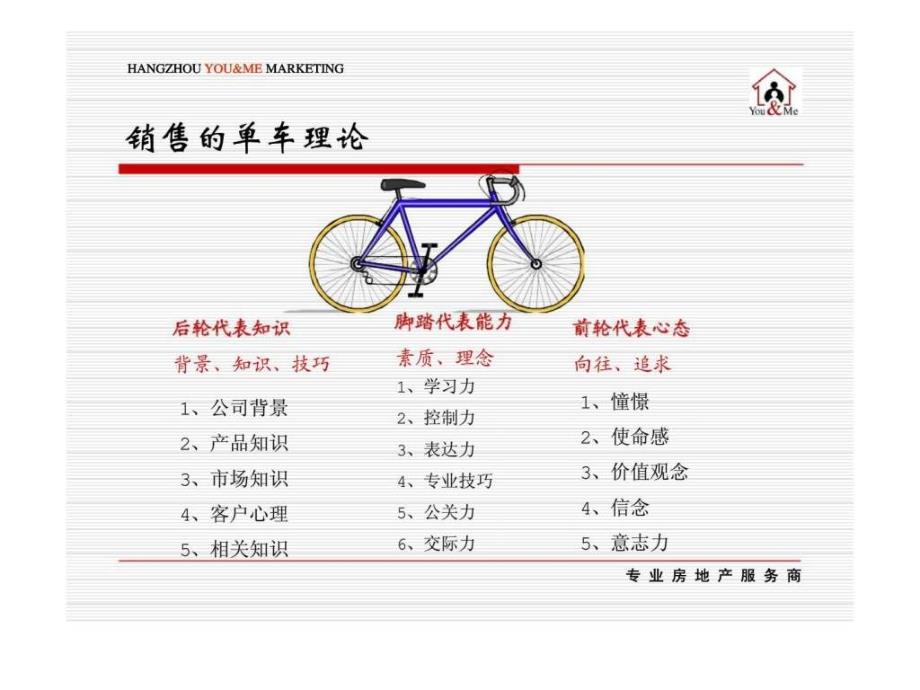 房地产销售培训之置业顾问入职培训PPT_第4页