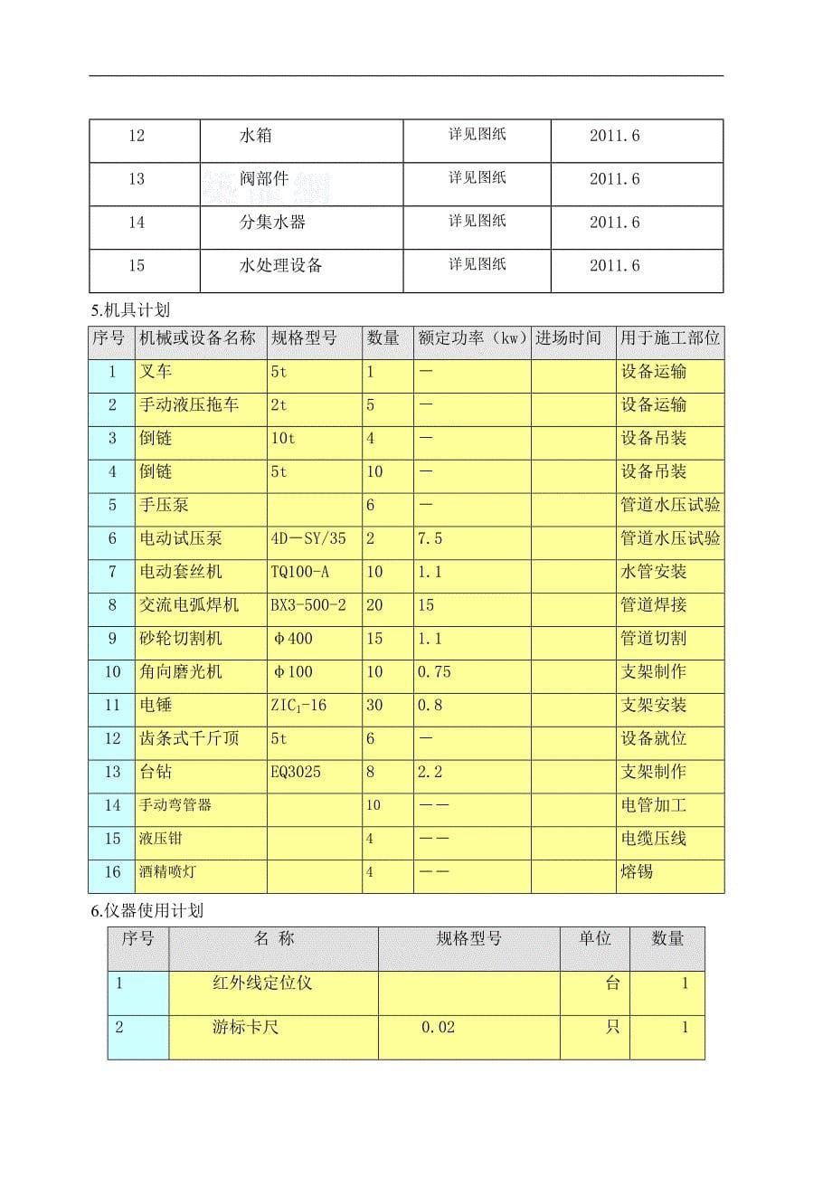 [北京]某小区动力站房机电施工_第5页