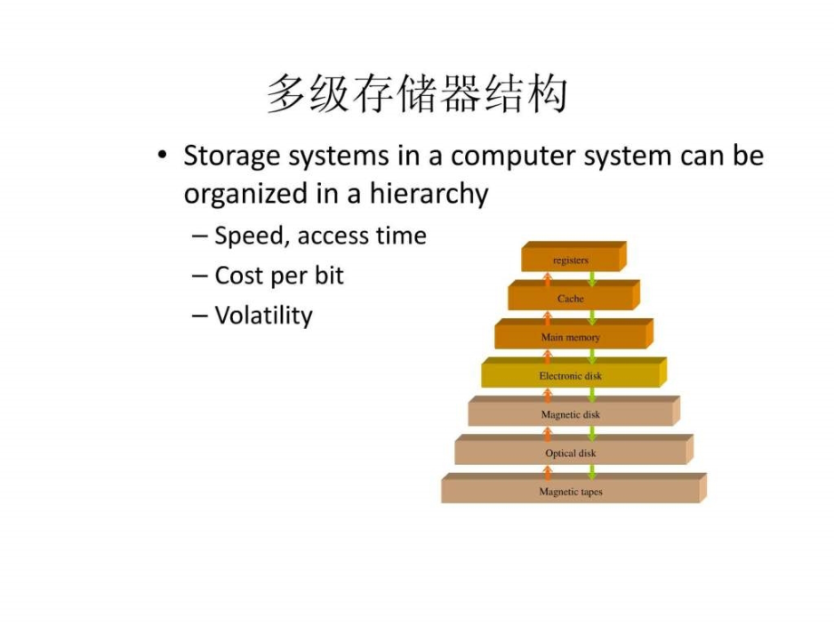 操作系统内存管理PPT_第3页