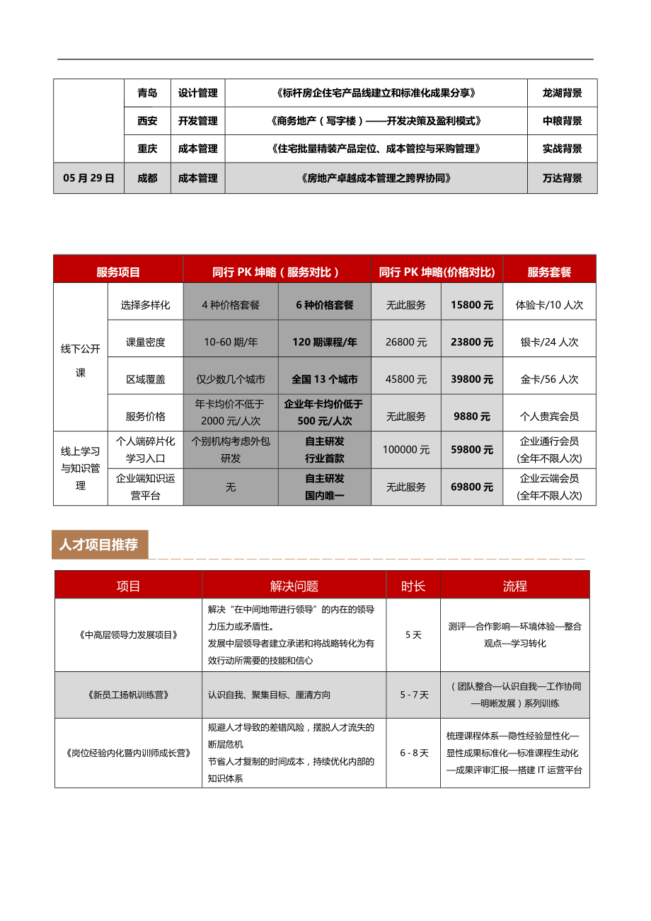 【设计管理】5.28 青岛 《标杆房企住宅产品线建立和标准化成果分享》_第4页