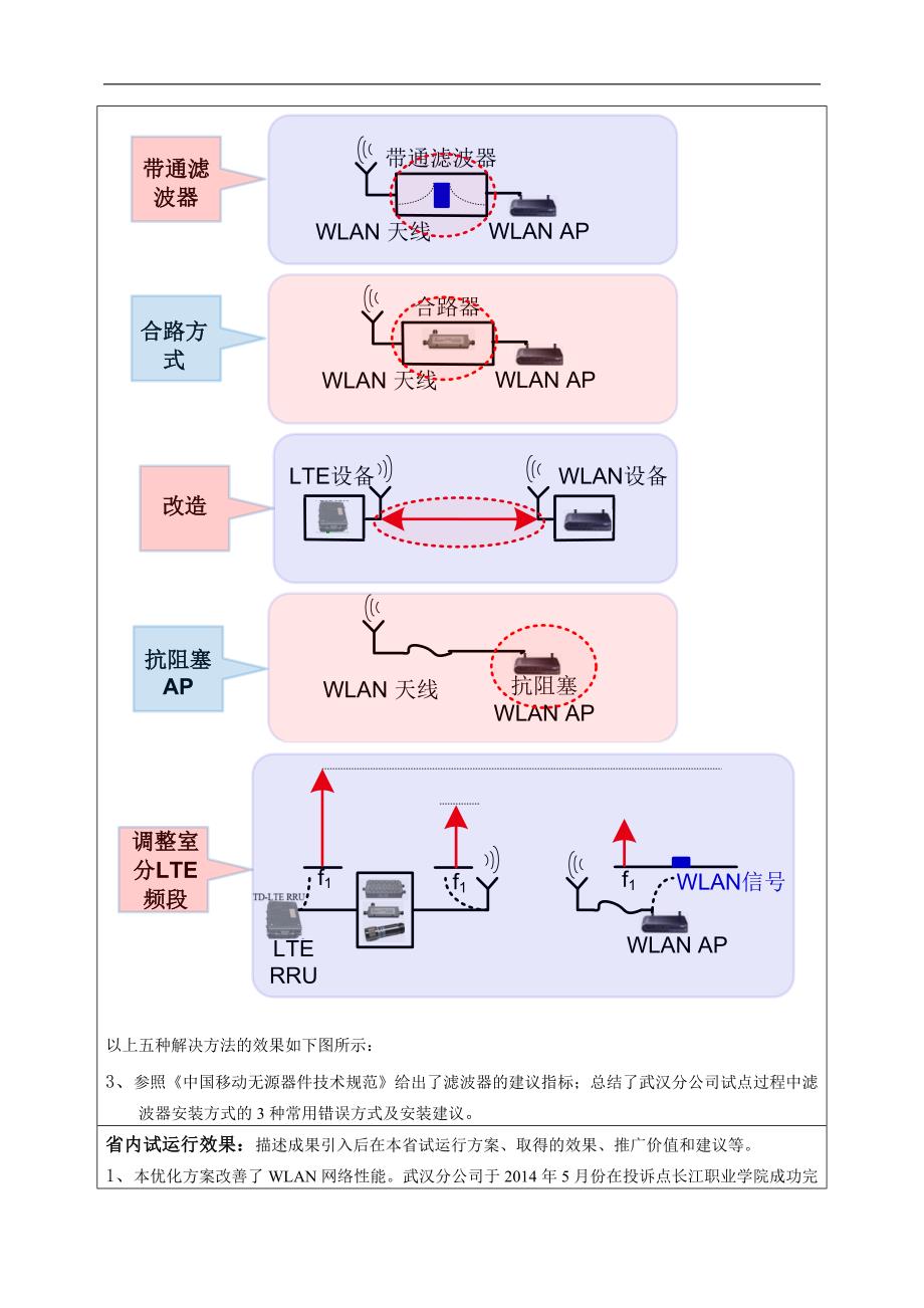 一种以LTE_WLAN干扰为例的邻系统干扰排查方法及解决思路_第3页