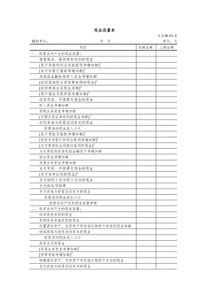 金融企业现金流量表报表格式及说明