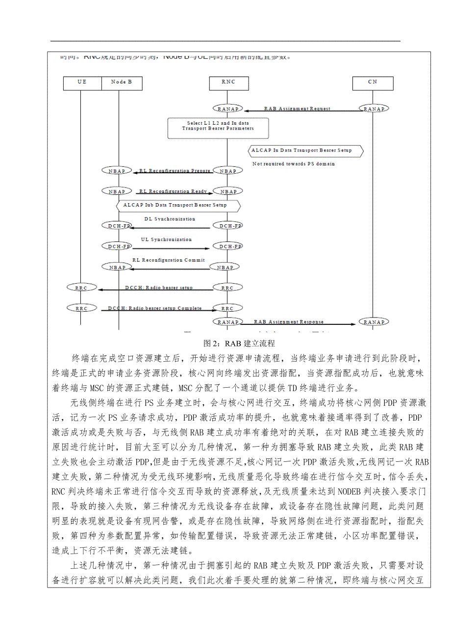 TDS网络PDP激活成功率提升方法_第4页